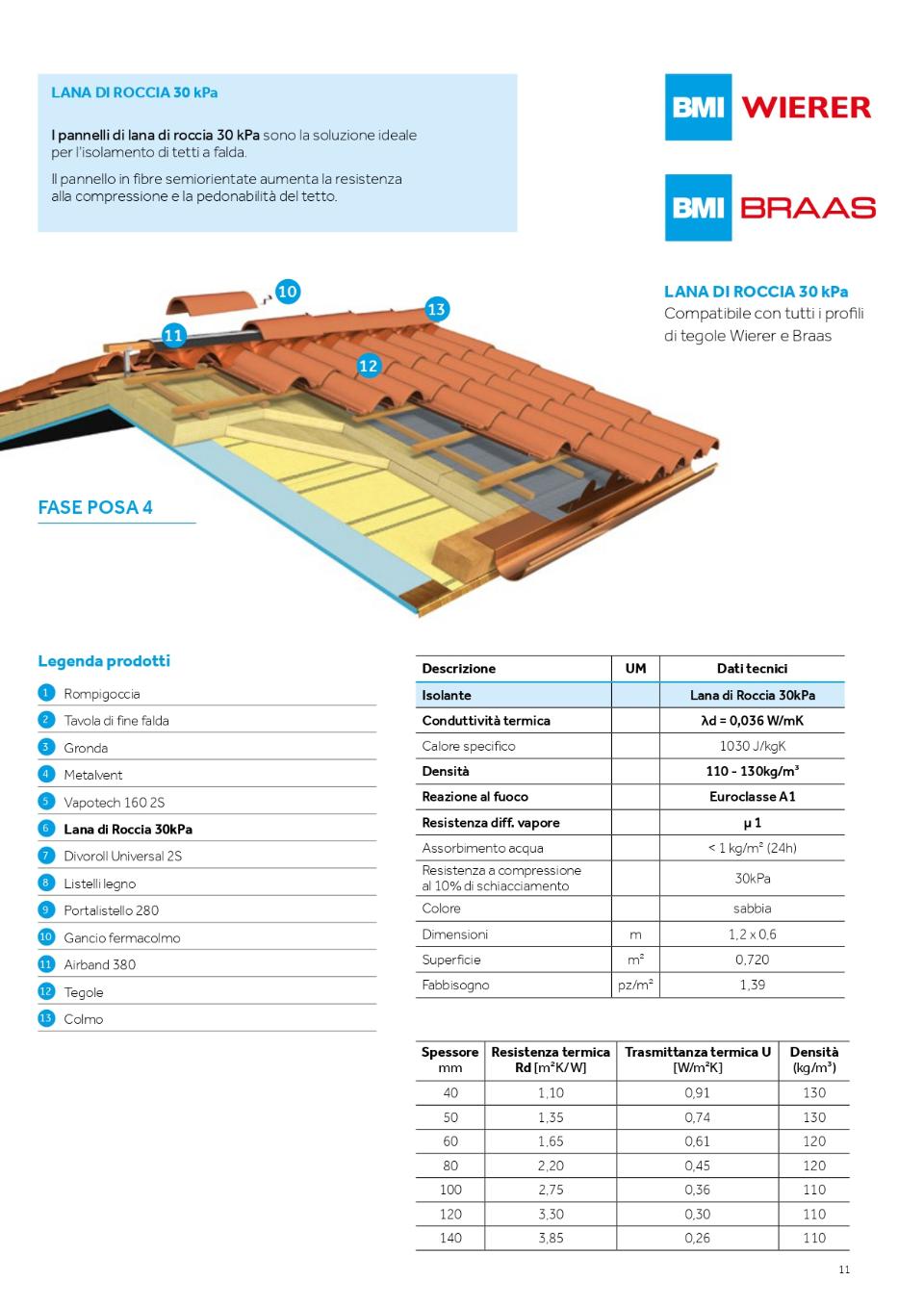 SISTEMA WOOL BMI WIERER SISTEMI TETTO