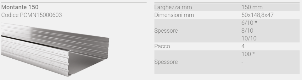 PROFILI PER PARETI IN CARTONGESSO TECNA