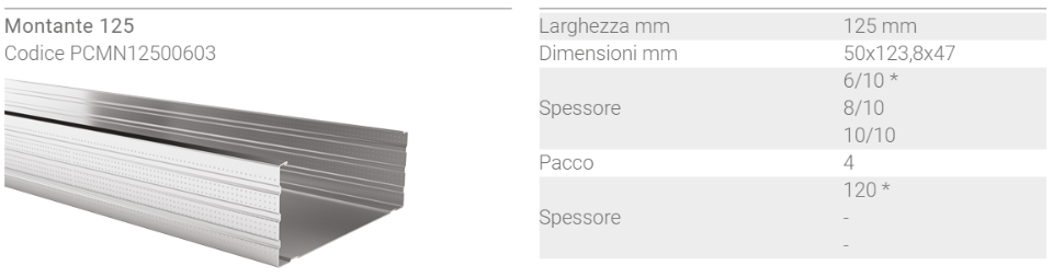 PROFILI PER PARETI IN CARTONGESSO TECNA