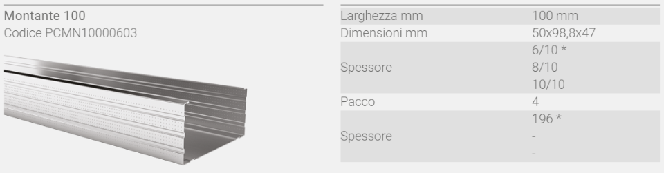 PROFILI PER PARETI IN CARTONGESSO TECNA