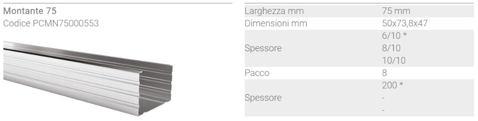 PROFILI PER PARETI IN CARTONGESSO TECNA