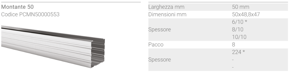 PROFILI PER PARETI IN CARTONGESSO TECNA