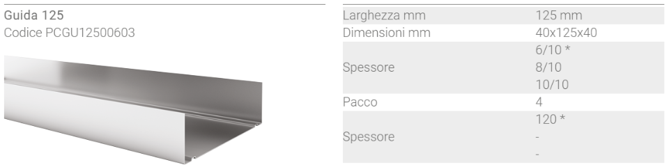 PROFILI PER PARETI IN CARTONGESSO TECNA