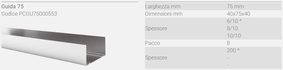 PROFILI PER PARETI IN CARTONGESSO TECNA