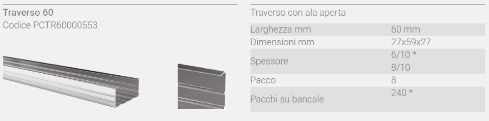 PROFILI PER CONTROSOFFITTI IN CARTONGESSO TECNA