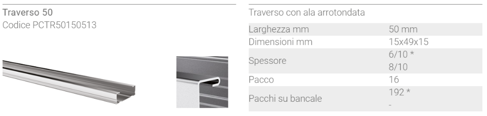 PROFILI PER CONTROSOFFITTI IN CARTONGESSO TECNA