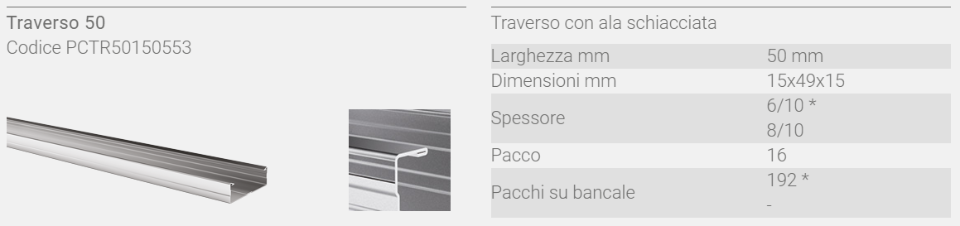 PROFILI PER CONTROSOFFITTI IN CARTONGESSO TECNA