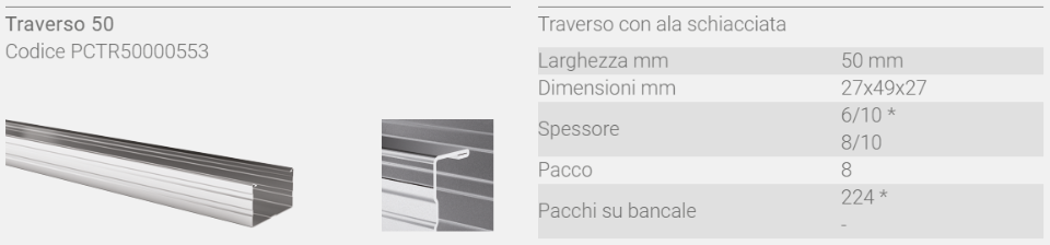 PROFILI PER CONTROSOFFITTI IN CARTONGESSO TECNA