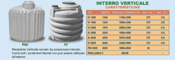 CONTENITORE DA INTERRO IN POLIETILENE ECOPOL VERTICALE