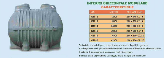 CONTENITORE DA INTERRO IN POLIETILENE ECOPOL ORIZZONTALE MODULARE
