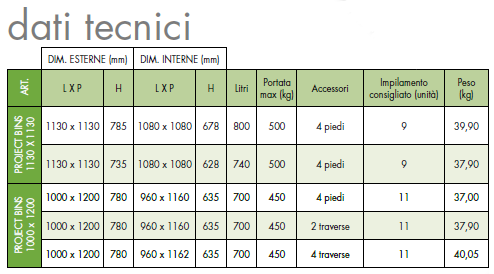 CASSONE GRANVOLUME IN PLASTICA PROJECT FOR BUILDING PROJECT BINS