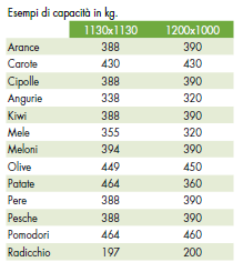 CASSONE GRANVOLUME IN PLASTICA PROJECT FOR BUILDING PROJECT BINS