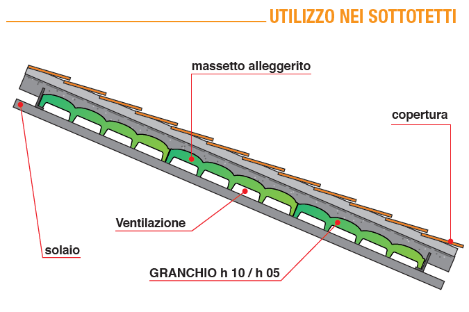 ELEMENTO PER VESPAIO AREATO PROJECT FOR BUILDING GRANCHIO