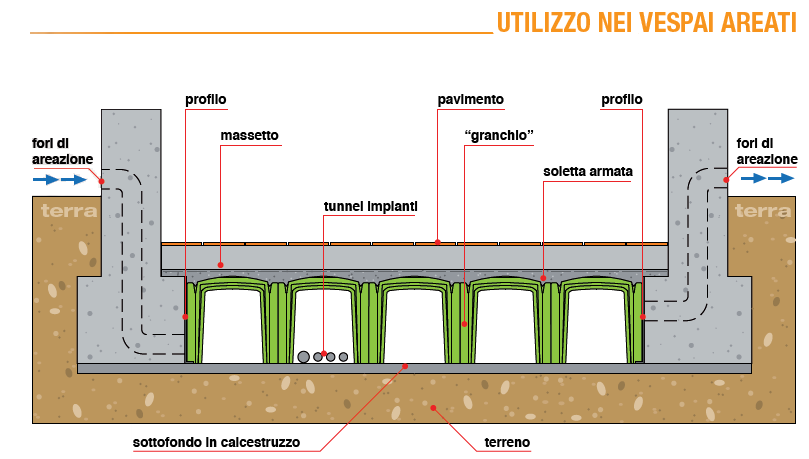 ELEMENTO PER VESPAIO AREATO PROJECT FOR BUILDING GRANCHIO