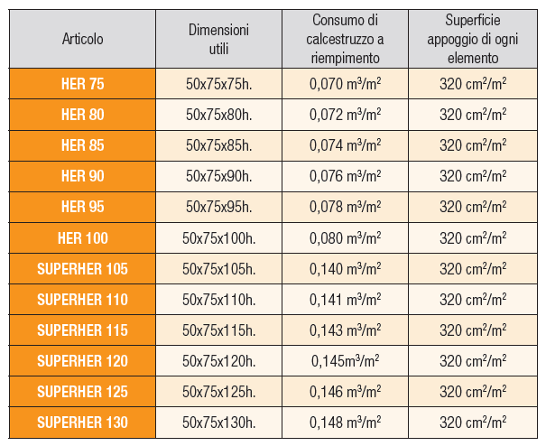 CASSERI A PERDERE IN PLASTICA PROJECT FOR BUILDING HERCULES