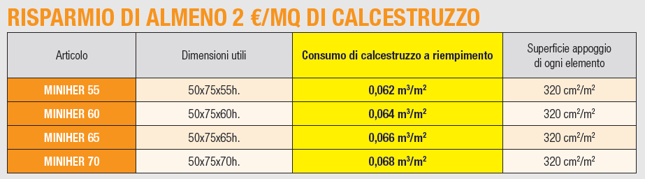 CASSERI A PERDERE IN PLASTICA PROJECT FOR BUILDING MINI-HERCULES