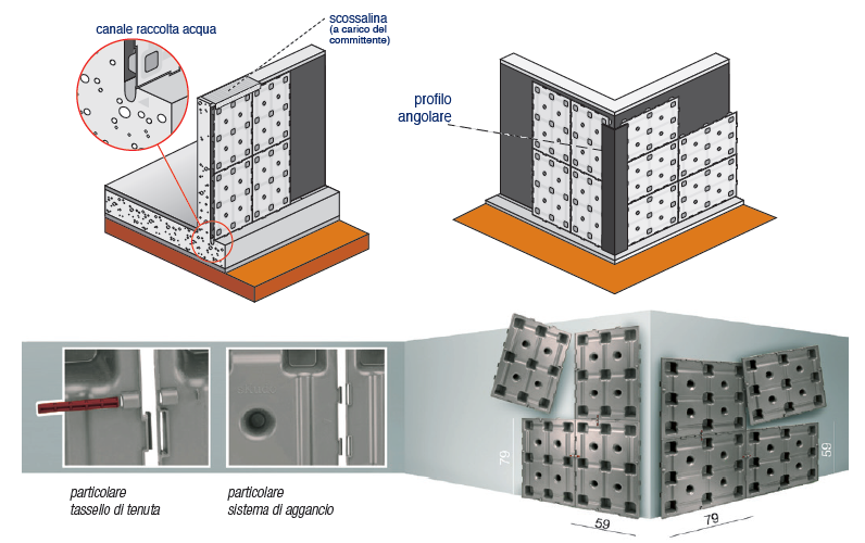 IMPERMEABILIZZANTE PER MURI CONTROTERRA PROJECT FOR BUILDING SKUDO