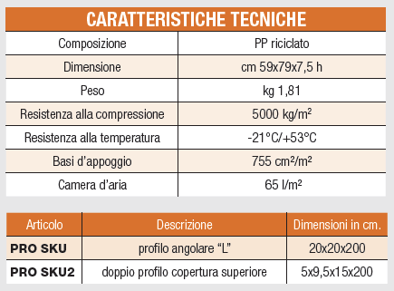 IMPERMEABILIZZANTE PER MURI CONTROTERRA PROJECT FOR BUILDING SKUDO