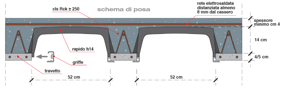 ELEMENTO PER SOLAIO A PIASTRA ALLEGGERITO PROJECT FOR BUILDING RAPIDO