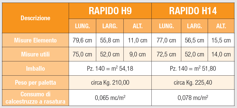 ELEMENTO PER SOLAIO A PIASTRA ALLEGGERITO PROJECT FOR BUILDING RAPIDO