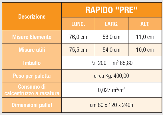 ELEMENTO PER SOLAIO ALLEGGERITO PROJECT FOR BUILDING RAPIDO "PRE"