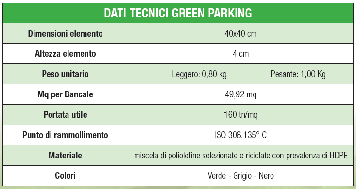 ELEMENTO ALVEOLARE IN PLASTICA PROJECT FOR BUILDING GREEN PARKING
