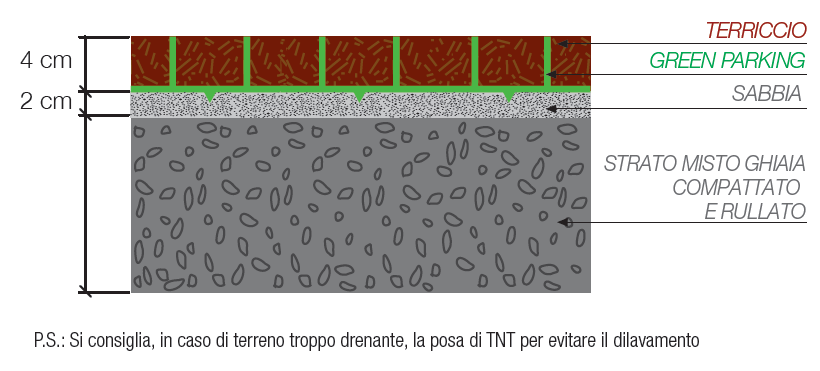 ELEMENTO ALVEOLARE IN PLASTICA PROJECT FOR BUILDING GREEN PARKING