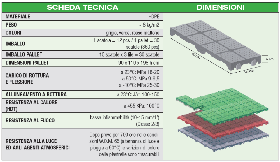 PIASTRELLA IN PLASTICA AUTOBLOCCANTE PROJECT FOR BUILDING RECFLOOR