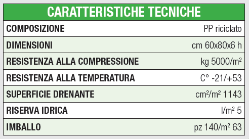 ELEMENTO PER GIARDINI PENSILI PROJECT FOR BUILDING DRAIN FLOOR