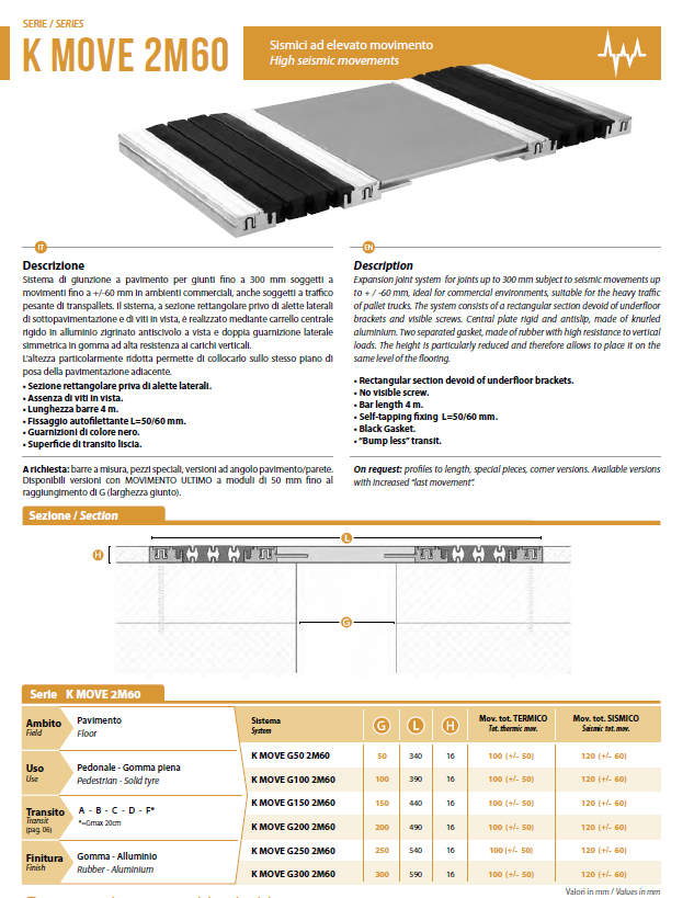 PRODOTTI TECNOKGIUNTI GIUNTI DI DILATAZIONE