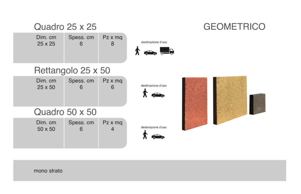 MASSELLI AUTOBLOCCANTI VIBROSICULA VARIE