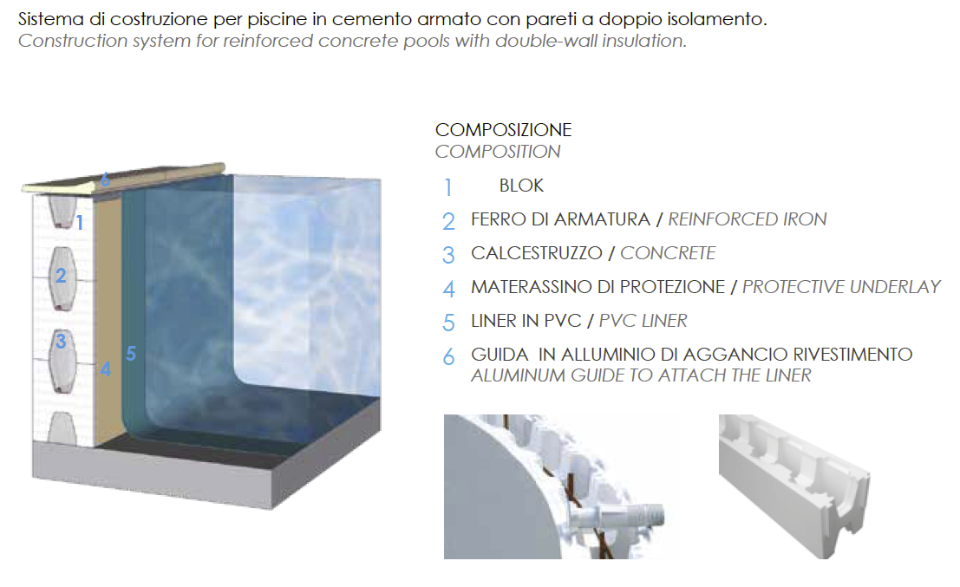 Realizzazione PISCINE in Calcestruzzo con Casseri a Doppia Coibentazione - Casseri in EPS per Piscine