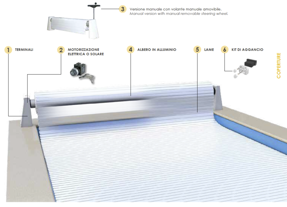 Coperture per PISCINE - Coperture Invernali, Estive, Automatiche, a Tapparelle ecc.