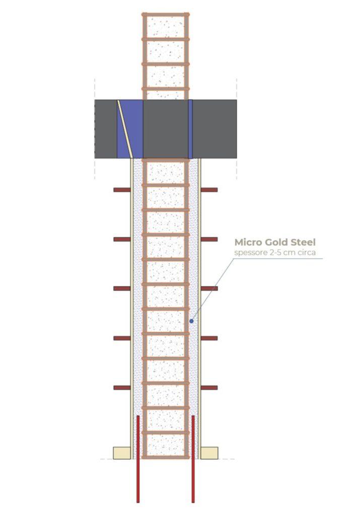 Microcalcestruzzo HPFRC per il rinforzo di travi e pilastri: Micro Gold Steel