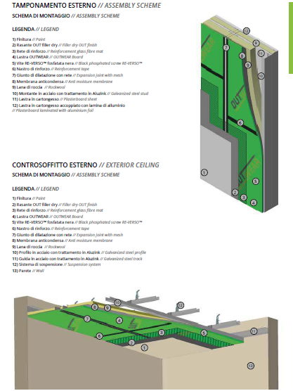 LASTRA GESSO FIBRORINFORZATA OUTWEAR OUTWEAR