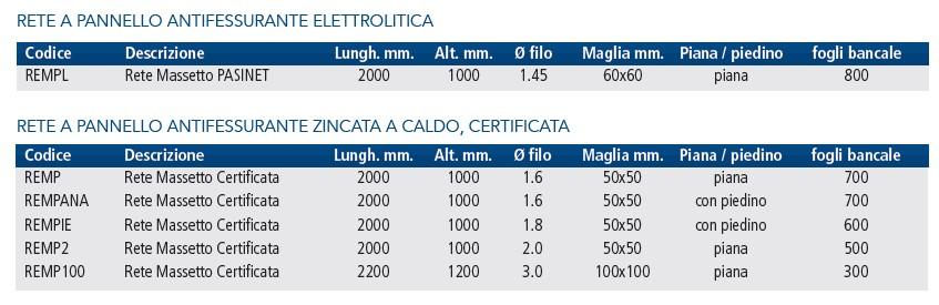 RETE PER MASSETTO ANTIFESSURANTE