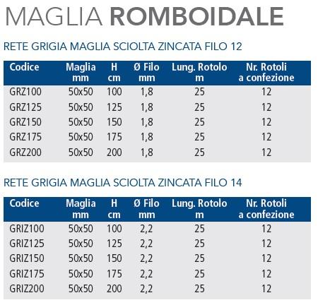 RETE MAGLIA SCIOLTA - ZINCATA