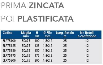 ELEPLAST75 RETE ELETTROSALDATA PLASTIFICATA