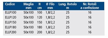 ELEPLAST100 RETE ELETTROSALDATA PLASTIFICATA