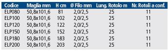 RETE PANTANET® FAMILY - ELETTROSALDATA PLASTIFICATA