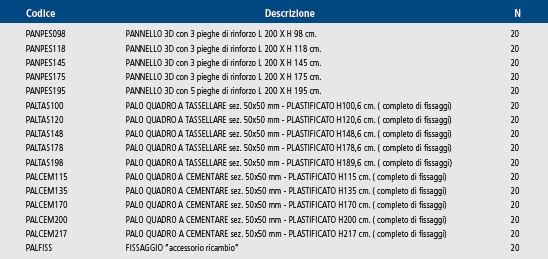 RECINZIONE A PANNELLO