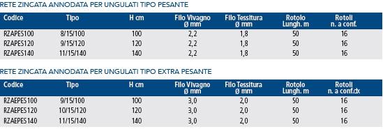 RETE AGROPASTORALE