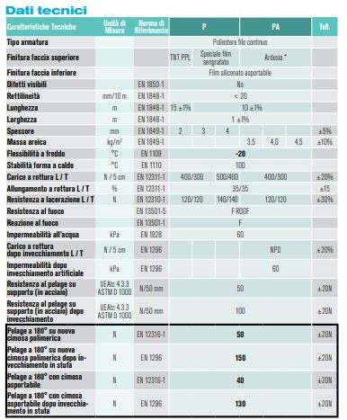 Membrana impermeabilizzante autoadesiva composita Pluvitec