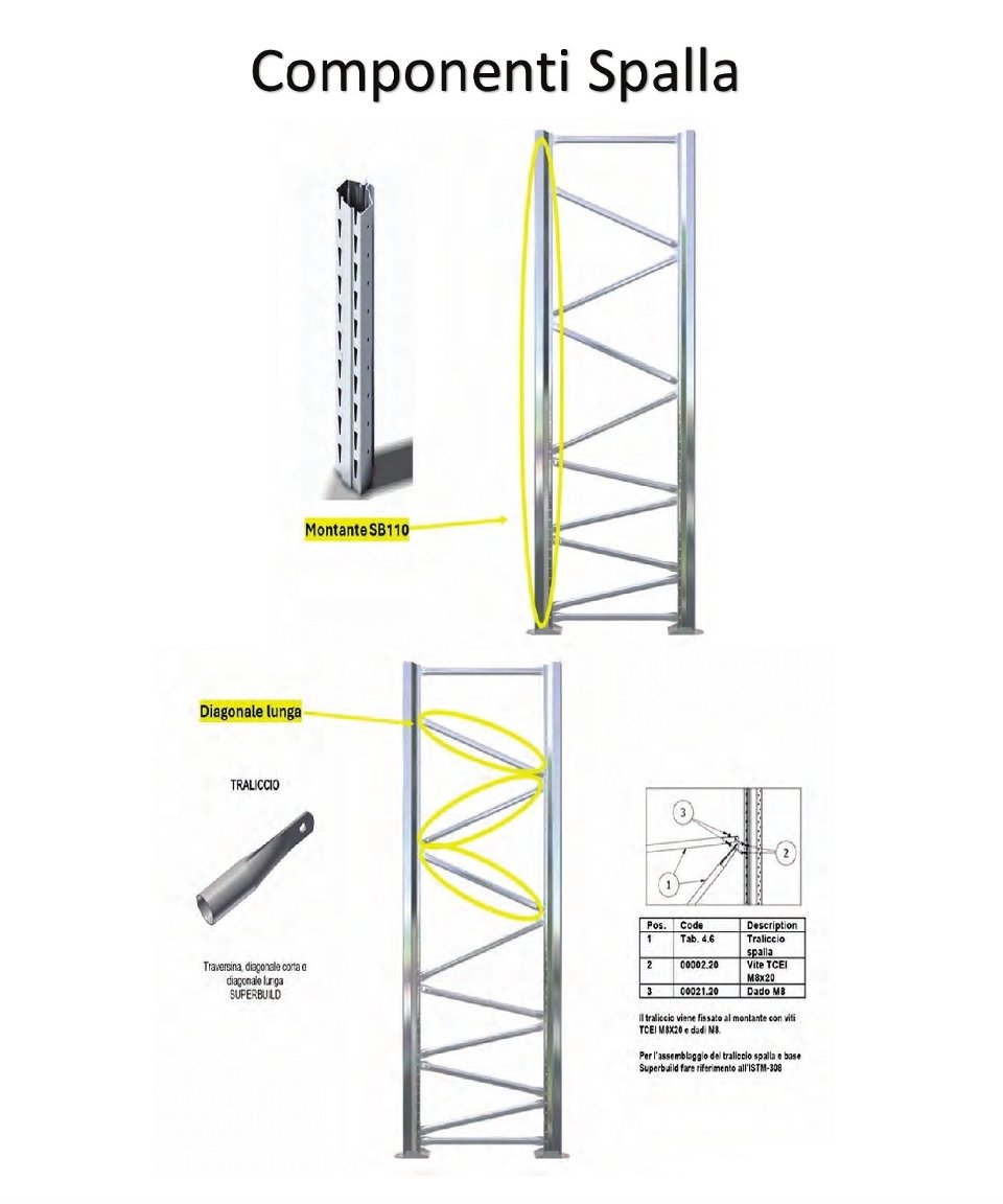 SCAFFALI METALLICI INDUSTRIALI ADRANO CALCESTRUZZI SRL COMPONIBILI