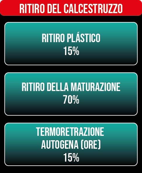 ADDITIVO PER PAVIMENTI INDUSTRIALI FIBRATEC CR