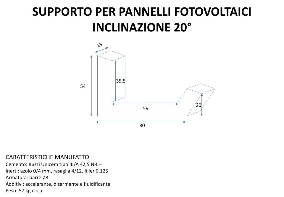 ZAVORRE IN CLS ADRANO CALCESTRUZZI PER PANNELLI FOTOVOLTAICI INCLINAZIONE 20%