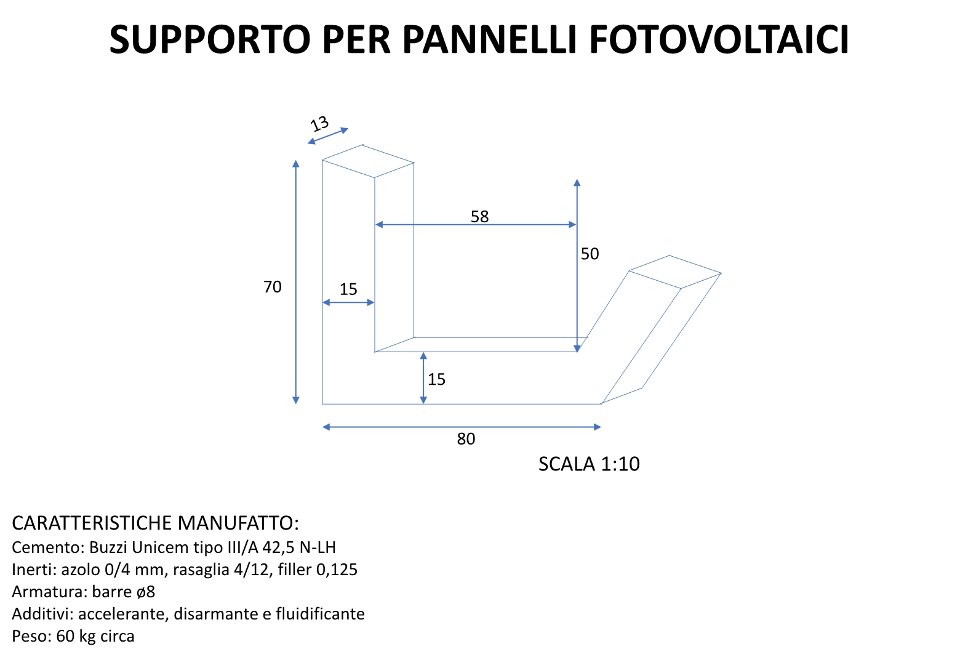 ZAVORRE IN CLS ADRANO CALCESTRUZZI PER PANNELLI FOTOVOLTAICI INCLINAZIONE 30%