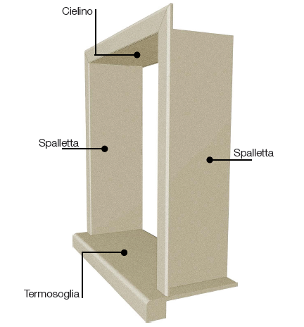 TERMOIMBOTTE IN VETRORESINA COPRIMURO.NET PER FINESTRE