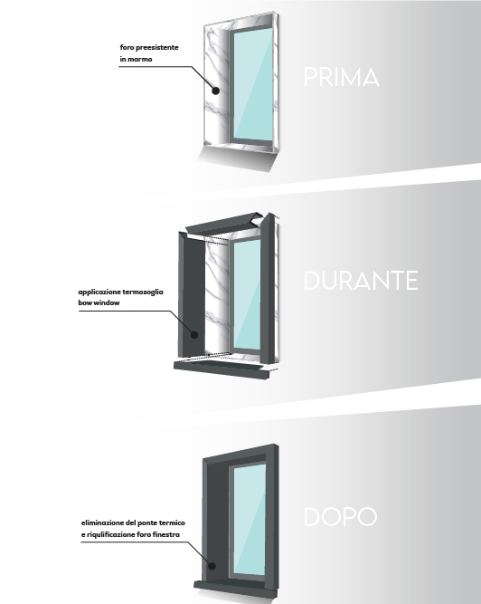 TERMOIMBOTTE IN VETRORESINA COPRIMURO.NET PER FINESTRE