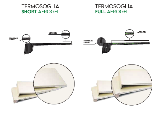 TERMOSOGLIA IN VETRORESINA COPRIMURO.NET PER FINESTRE
